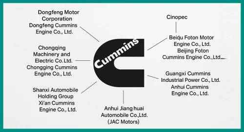 همکاری‌های استراتژیک کامینز (Cummins) در چین - واردات دیزل ژنراتور